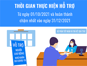 Hưởng hỗ trợ khó khăn do dịch bệnh (trợ cấp covid)