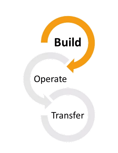 Mô hình BOT - Hợp đồng BOT - Chia sẻ luật